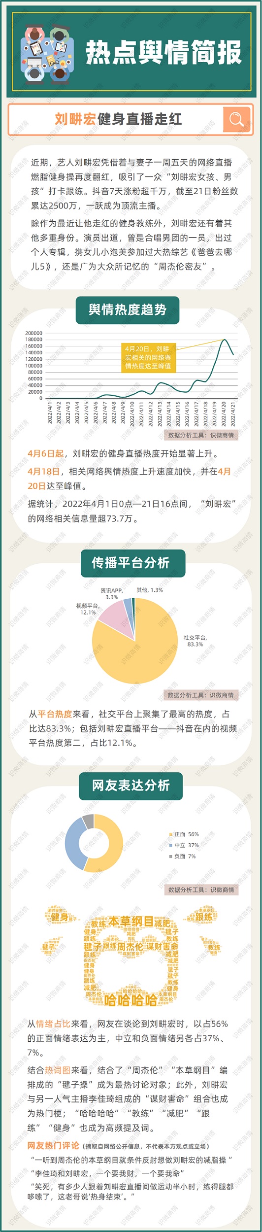 劉畊宏