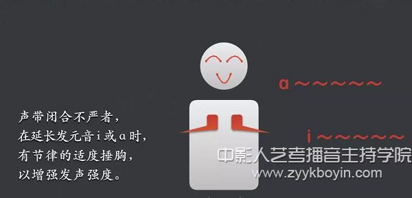 有節(jié)律適度捶胸法.jpg