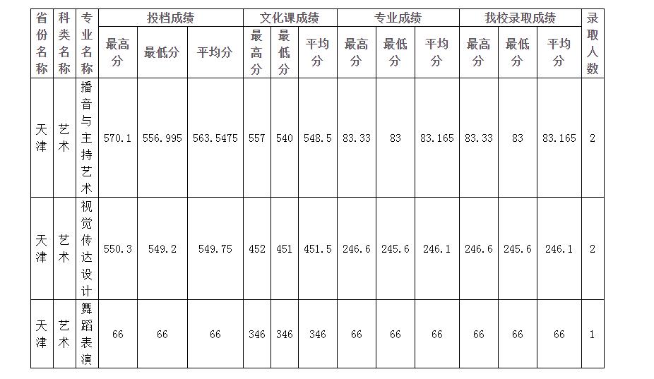 天津分?jǐn)?shù)線