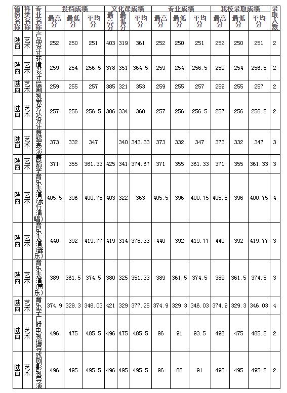 陜西分數(shù)線