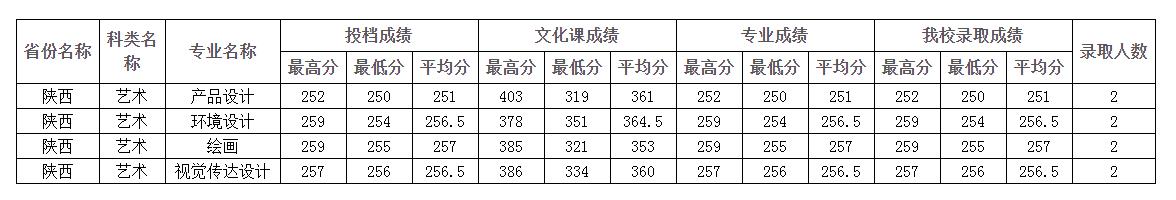 中影人