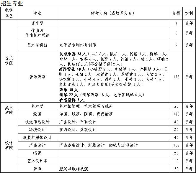 招生專業(yè)1.jpg
