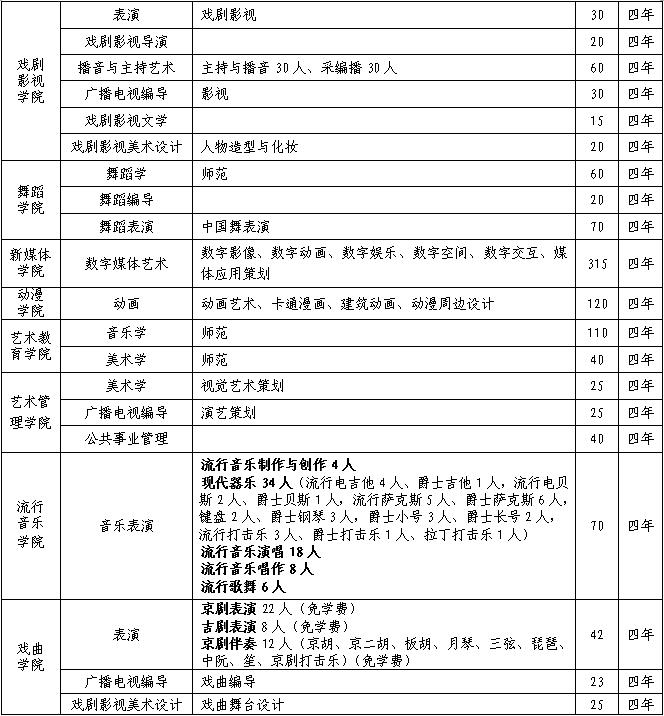 招生專業(yè).jpg