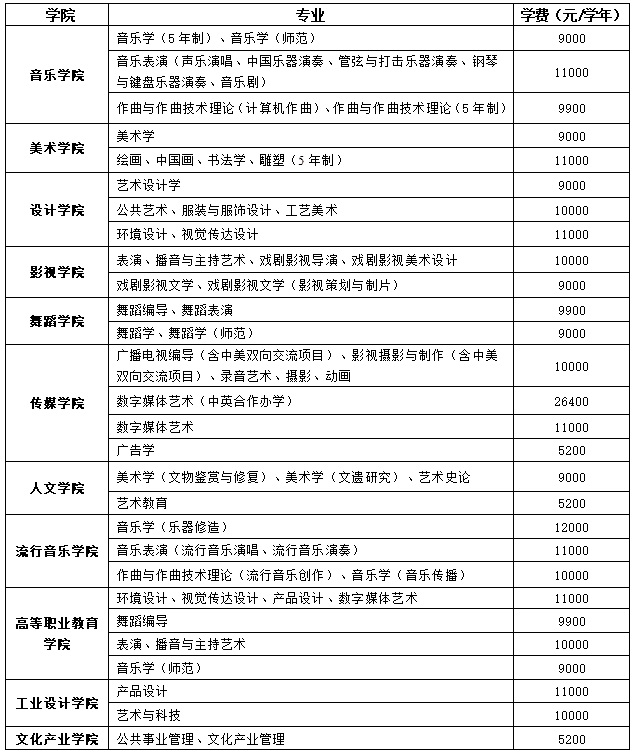 南京藝術(shù)學(xué)院2018年收費(fèi)標(biāo)準(zhǔn).jpg