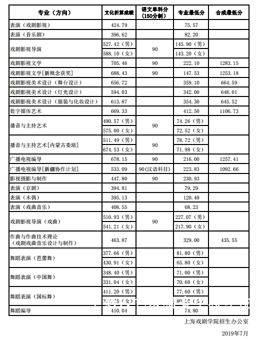 上海戲劇學(xué)院