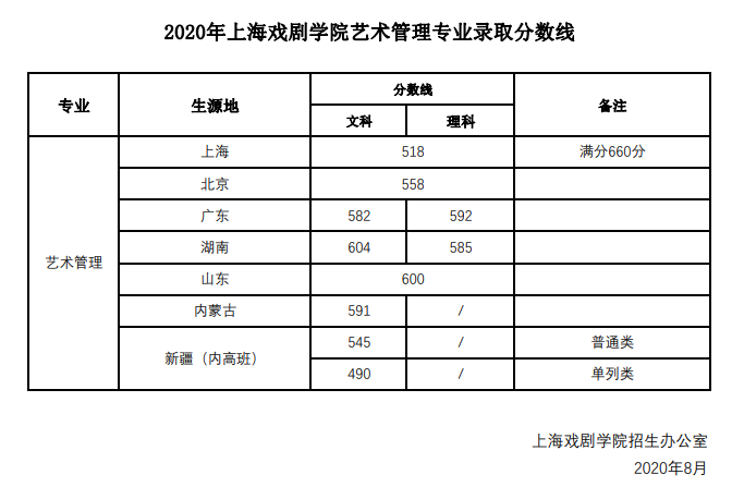 上海戲劇學院