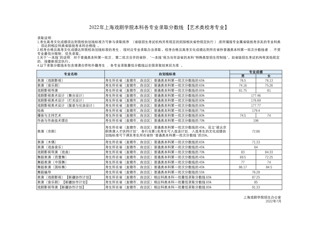 上戲分?jǐn)?shù)線