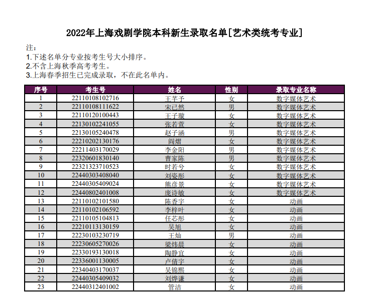 上戲分?jǐn)?shù)線