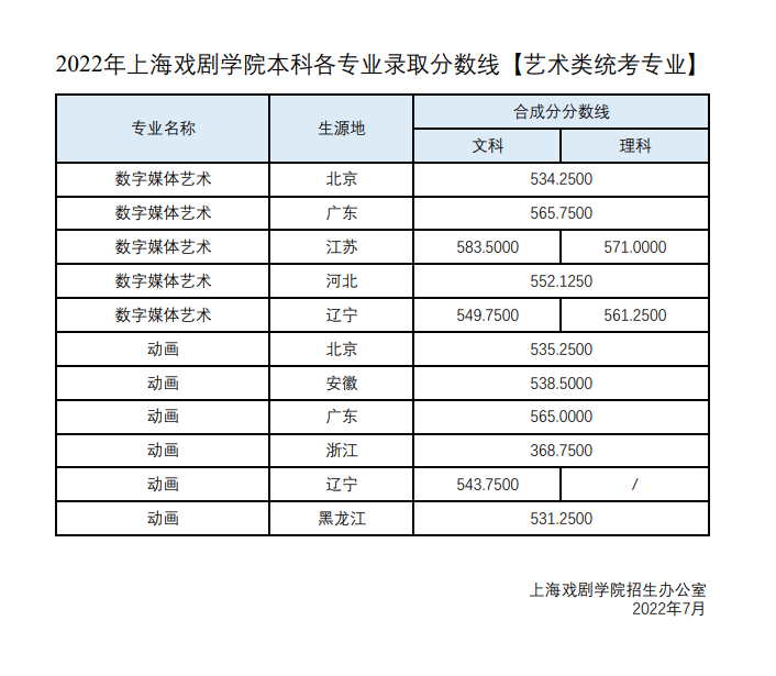 上戲分?jǐn)?shù)線