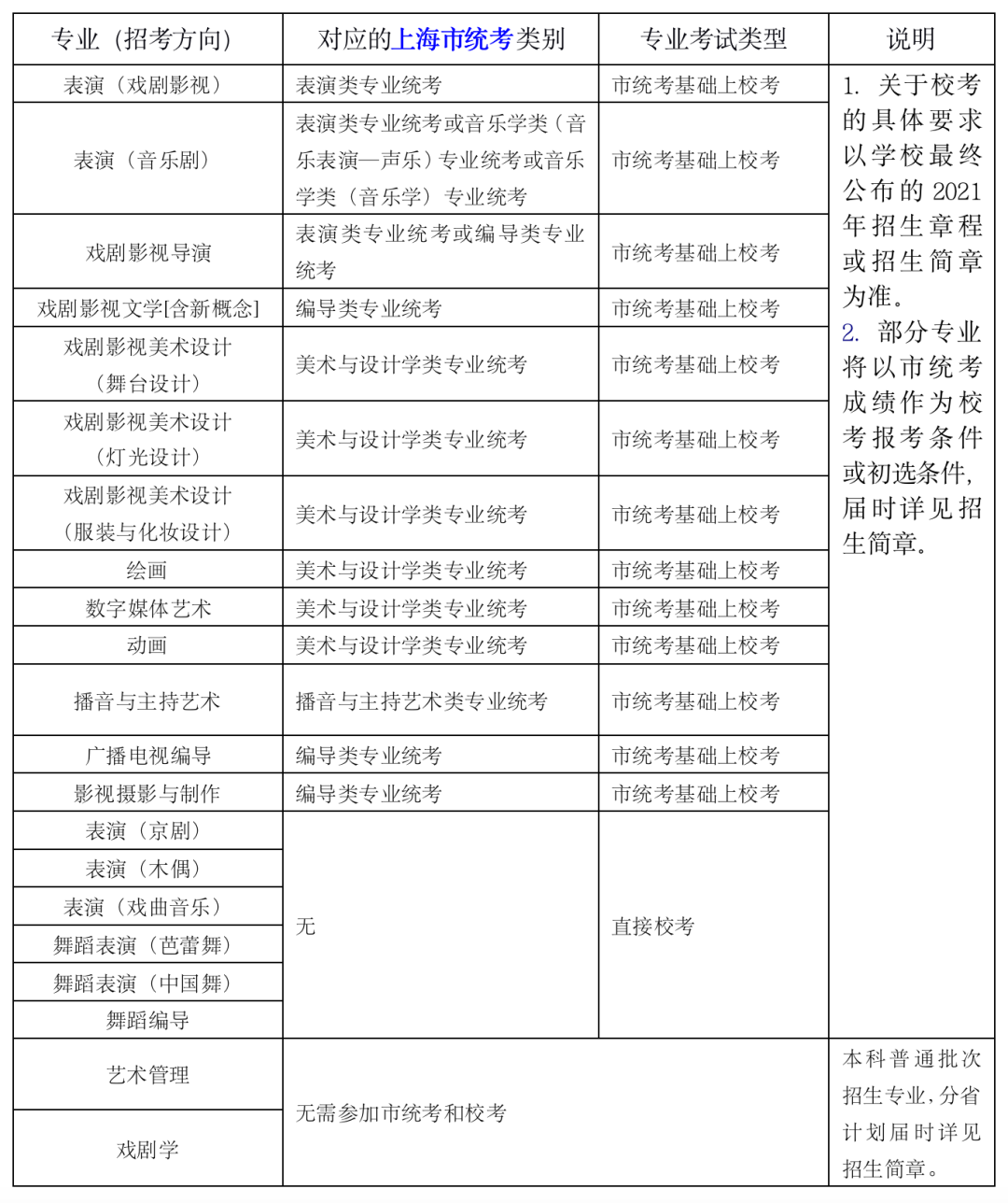 上海戲劇學(xué)院