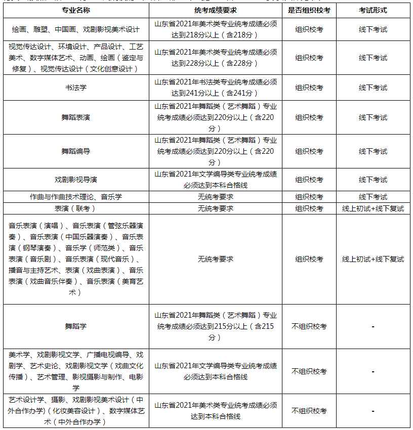 山藝3