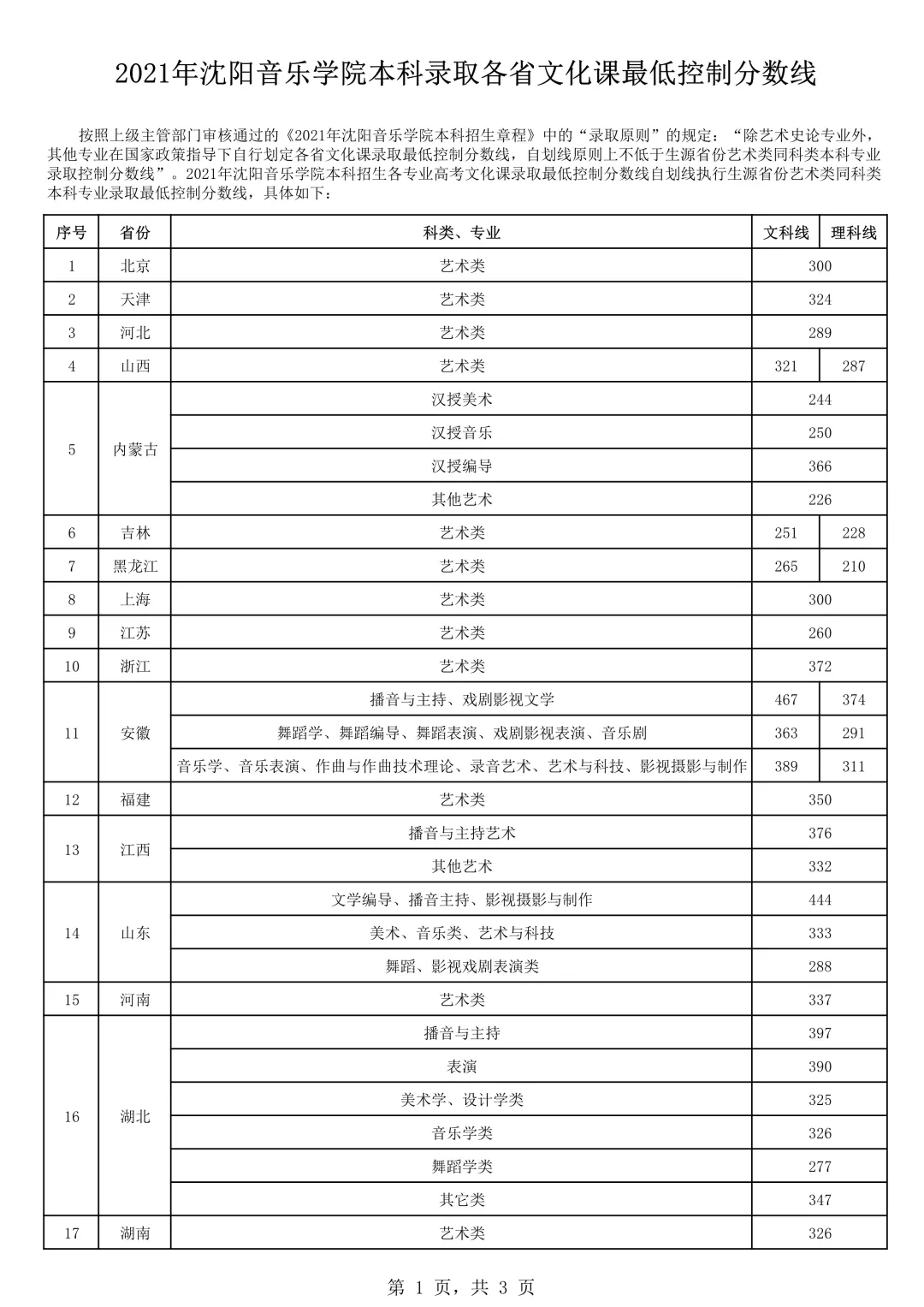 沈陽音樂學院