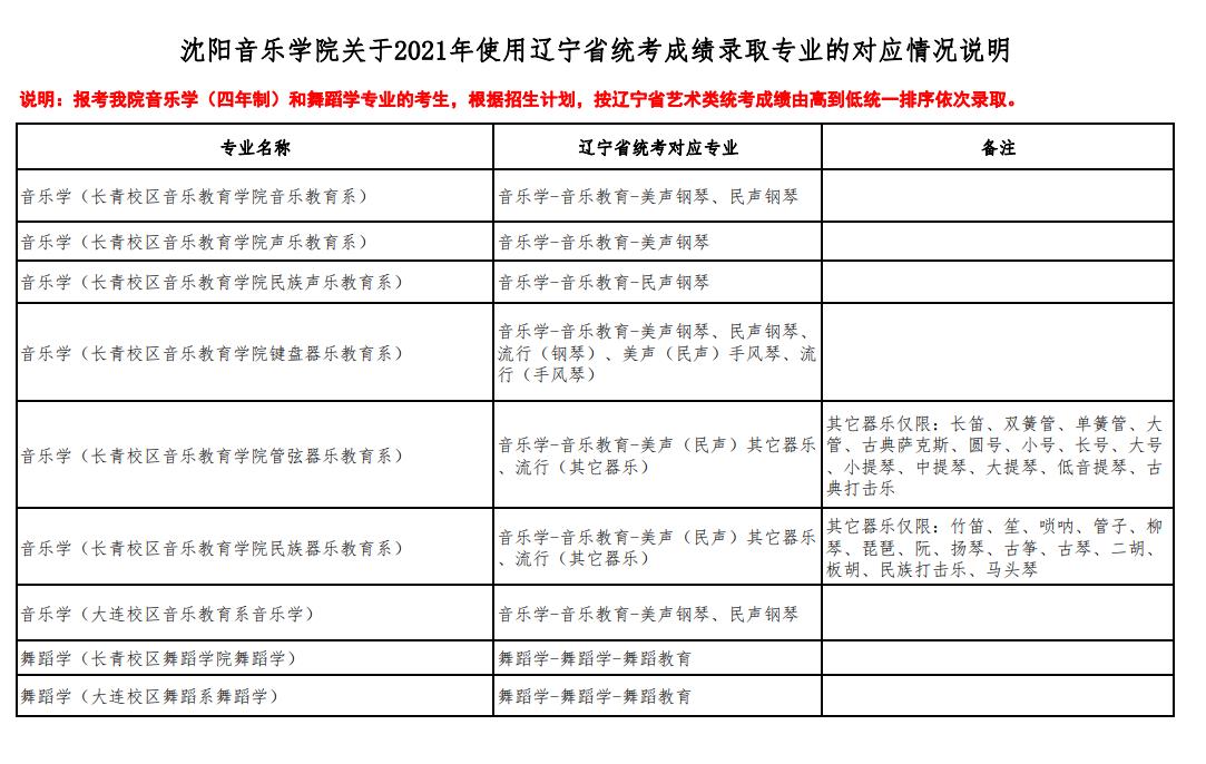 沈陽音樂學(xué)院