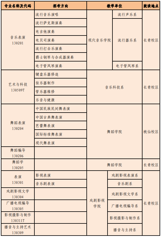 沈陽(yáng)音樂(lè)學(xué)院