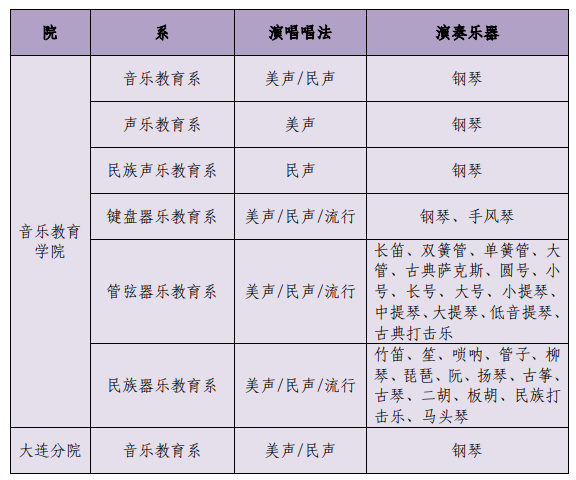 沈陽(yáng)音樂(lè)學(xué)院