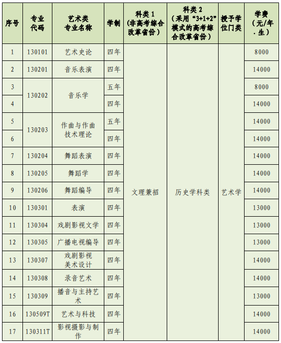 沈陽(yáng)音樂(lè)學(xué)院