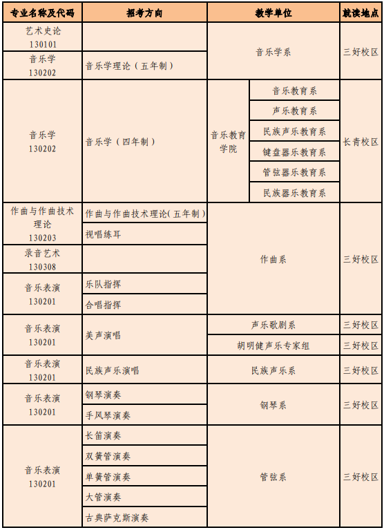 沈陽(yáng)音樂(lè)學(xué)院