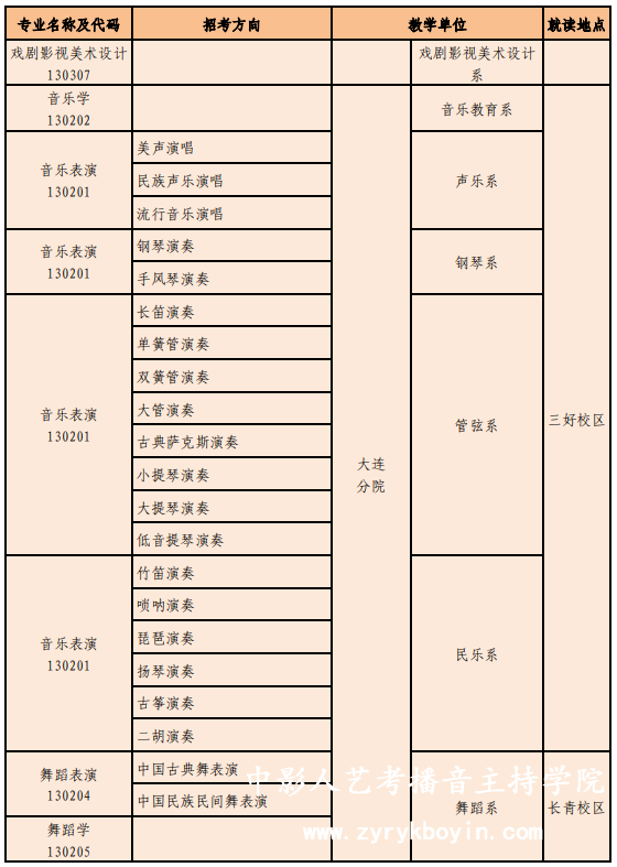 沈陽(yáng)音樂(lè)學(xué)院