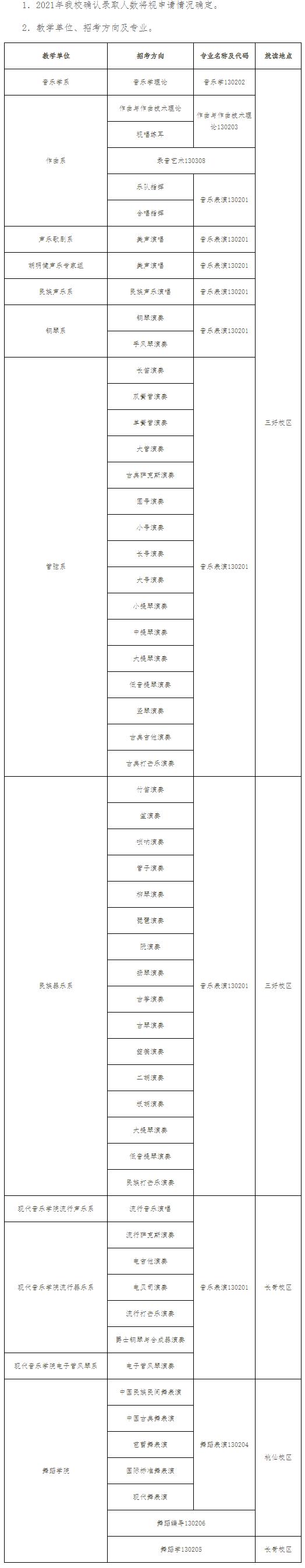 沈陽(yáng)音樂(lè)學(xué)院