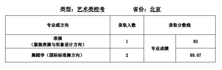 沈陽師范大學(xué)分?jǐn)?shù)線