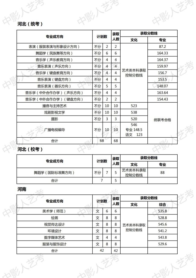天津師范大學(xué)分?jǐn)?shù)線