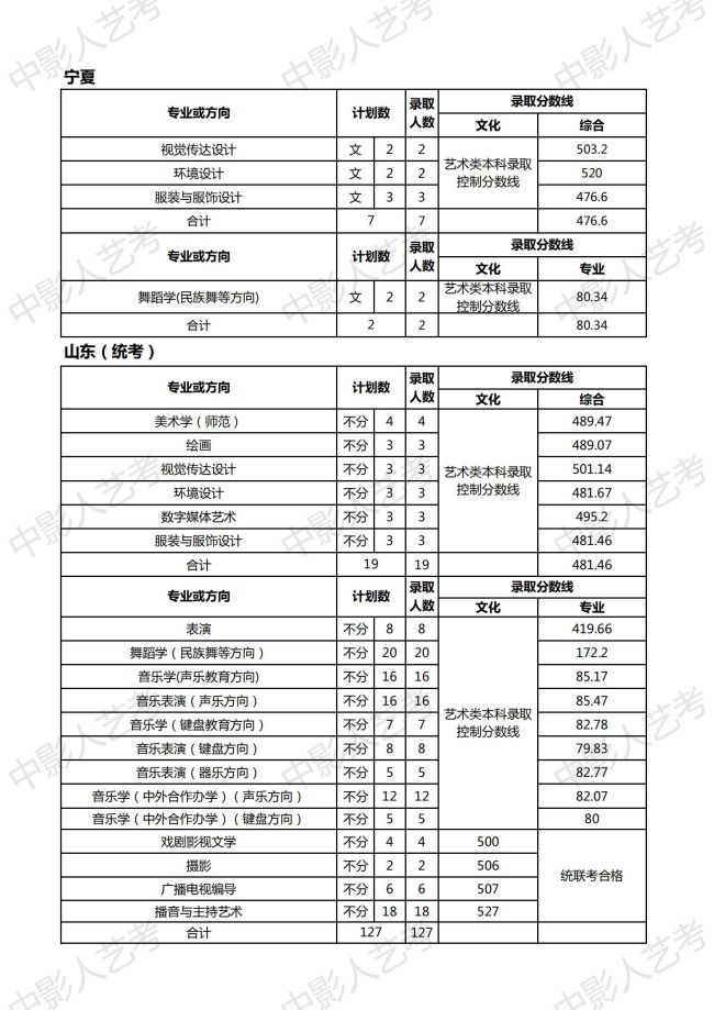 天津師范大學(xué)分?jǐn)?shù)線