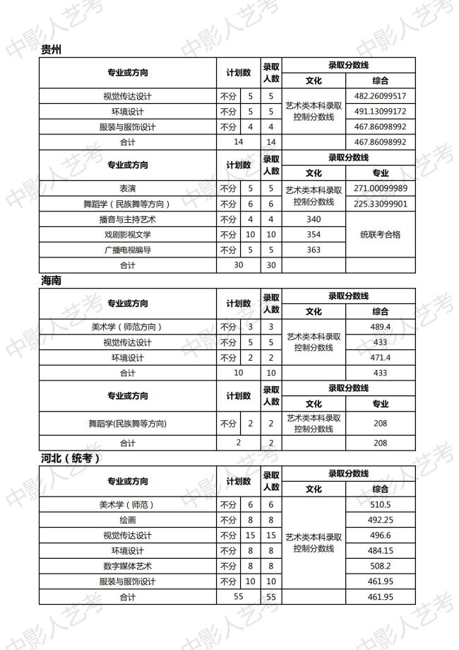 天津師范大學(xué)分?jǐn)?shù)線