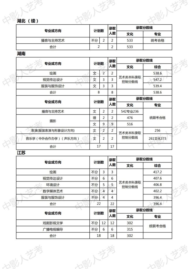 天津師范大學(xué)分?jǐn)?shù)線