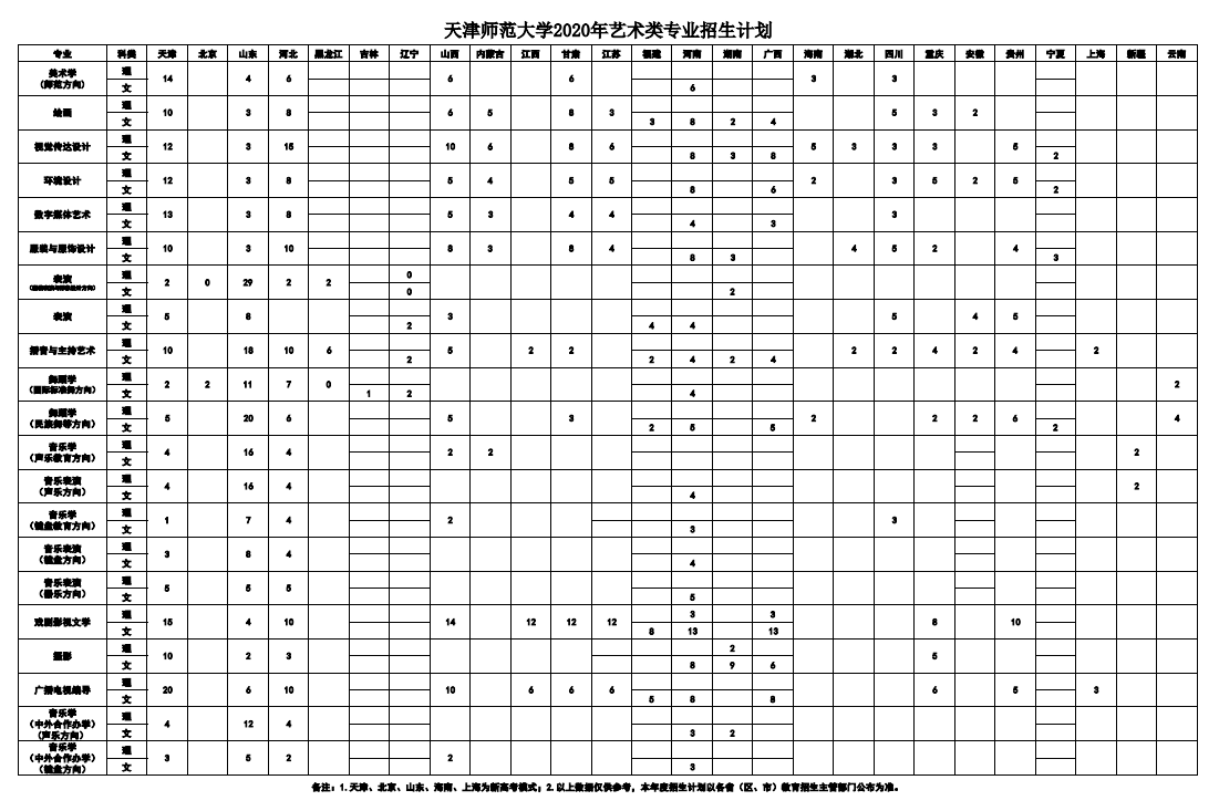 天津師范大學