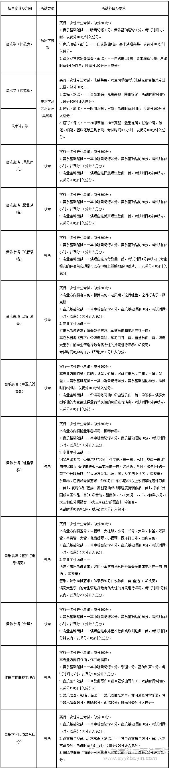 云南藝術(shù)學(xué)院各專(zhuān)業(yè)考試要求.jpg