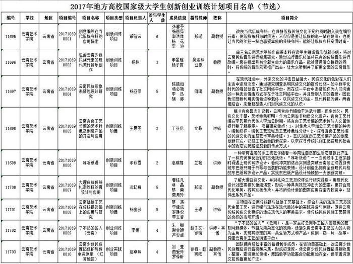 9個(gè)項(xiàng)目獲批國(guó)家級(jí)大學(xué)生創(chuàng)新創(chuàng)業(yè)訓(xùn)練計(jì)劃項(xiàng)目立項(xiàng).jpg