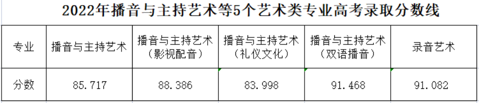 浙傳分?jǐn)?shù)線