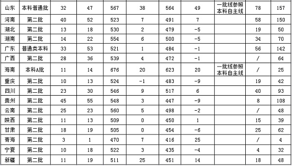 浙江傳媒學(xué)院2018年各省普通類及藝術(shù)類分省招生計劃匯總表2.jpg