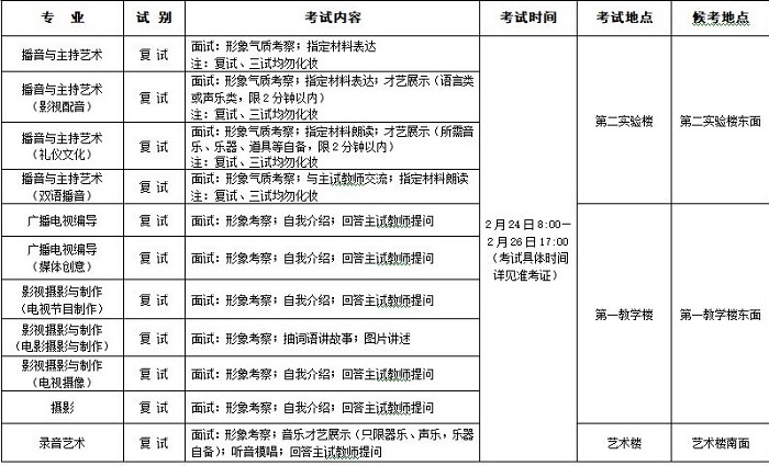 浙傳復(fù)試專業(yè)一覽表.jpg