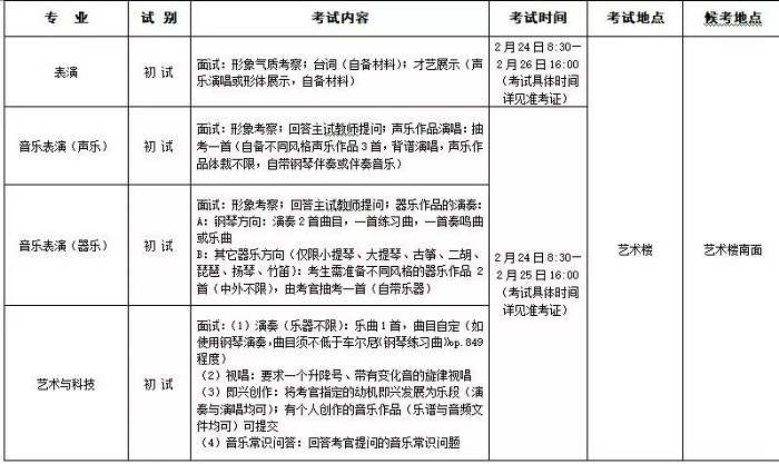 浙傳初試藝術(shù)類專業(yè).jpg