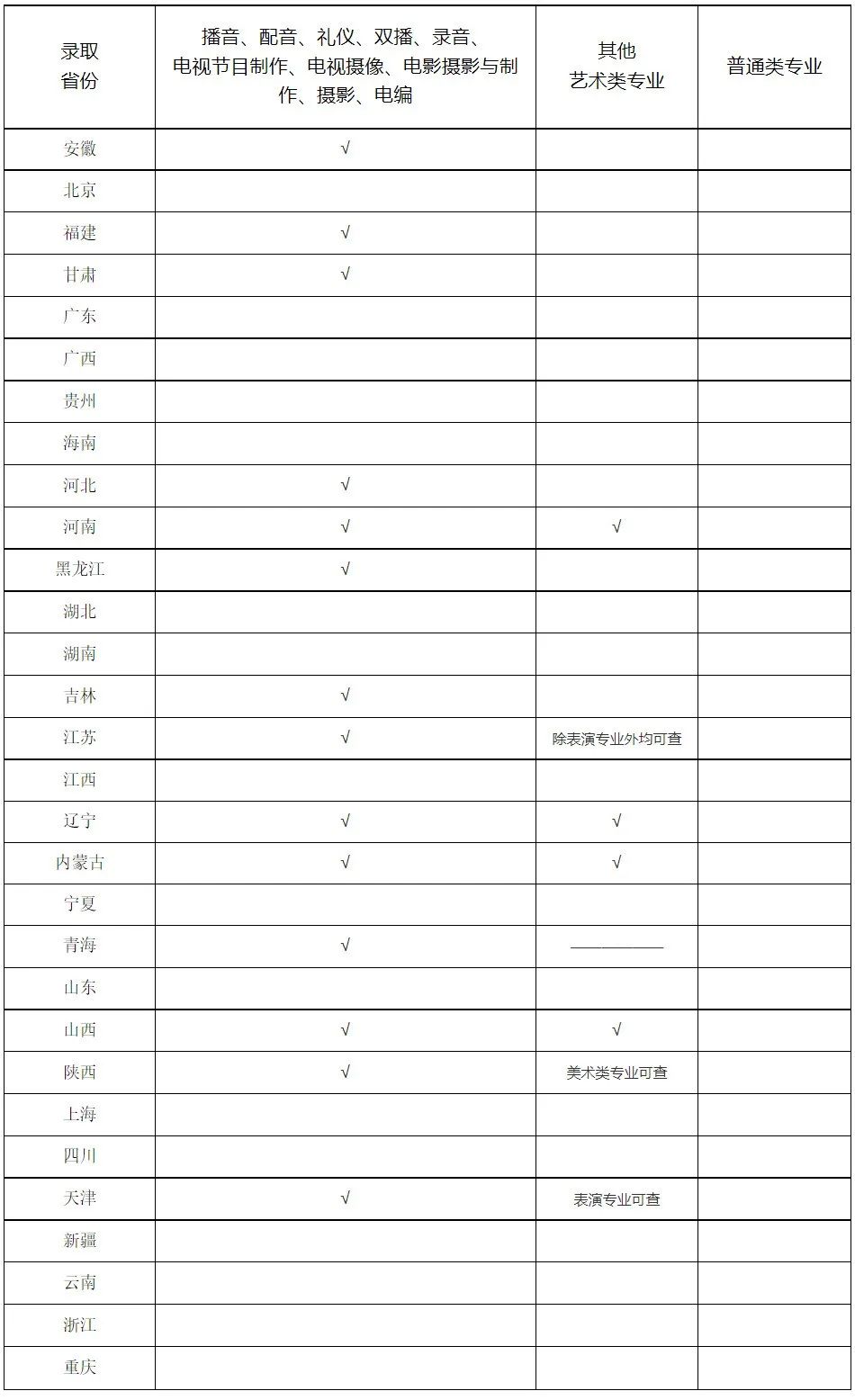 浙傳分?jǐn)?shù)線
