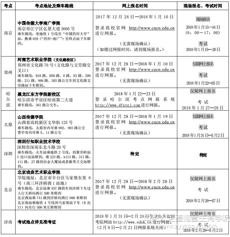 報考時間和地點.jpg