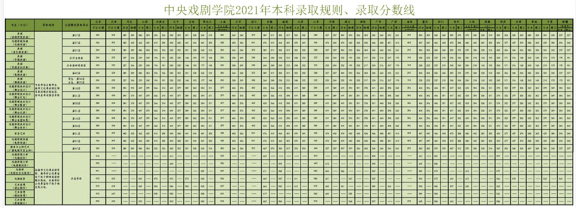 中戲分?jǐn)?shù)線