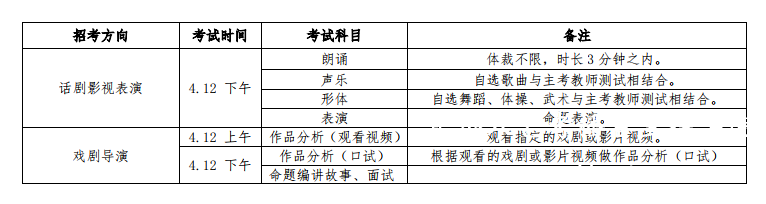 中戲考試