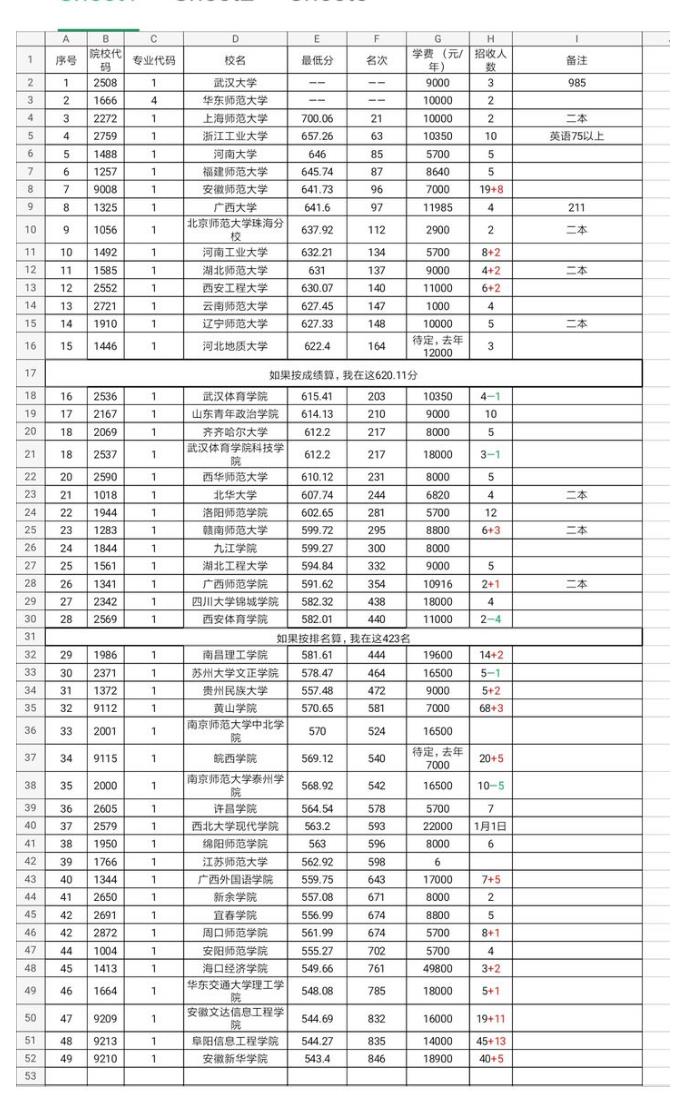 播音主持院校學(xué)費(fèi)一覽表