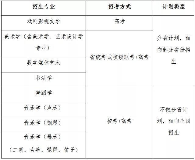 北京師范大學