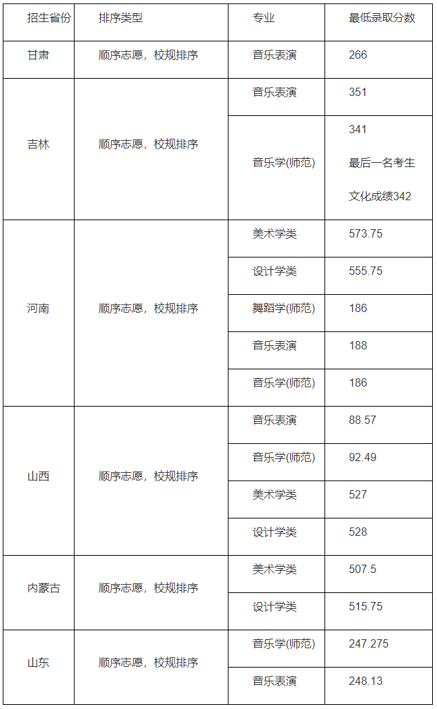 分數(shù)線